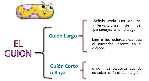 ▷ RAYA O GUION LARGO (—) » Concepto, Uso, Función Y 55 Ejemplos