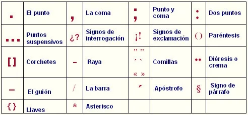 Signos de puntuación 3 Signos de puntuación 3