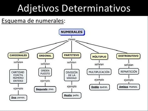 adjetivos 2 adjetivos 2