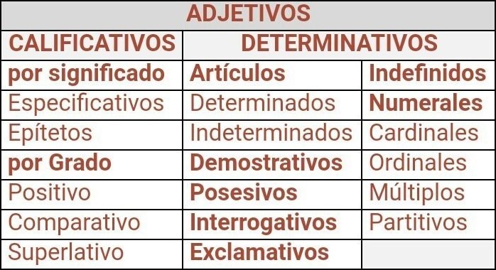 Adjetivos Definición Tipos Y 120 Ejemplos ⭐ Escuela De Letras | Free ...