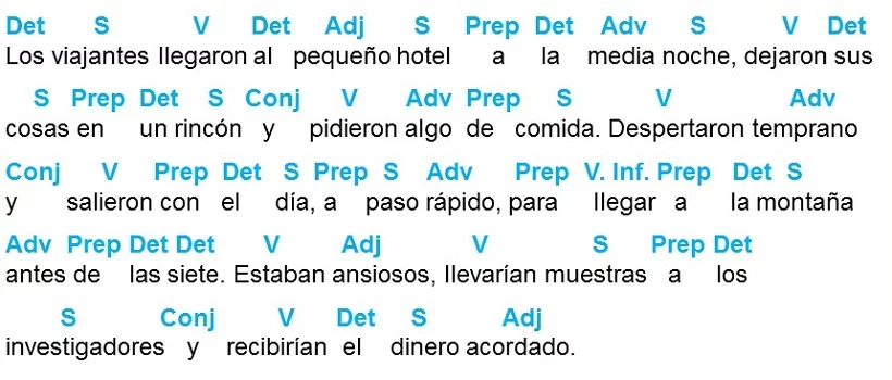 análisis Morfológico 1 análisis Morfológico 1
