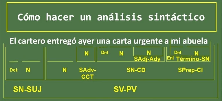 análisis sintáctico 2 análisis sintáctico 2