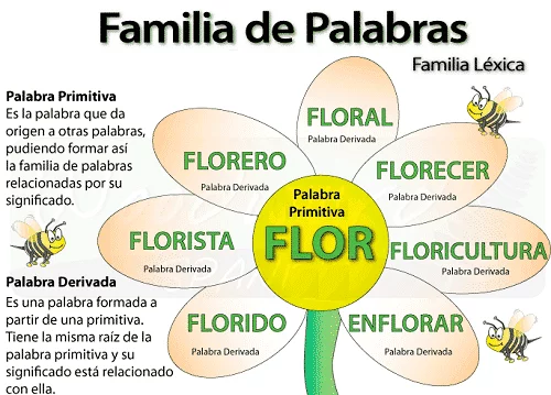 familia léxica 2 familia léxica 2