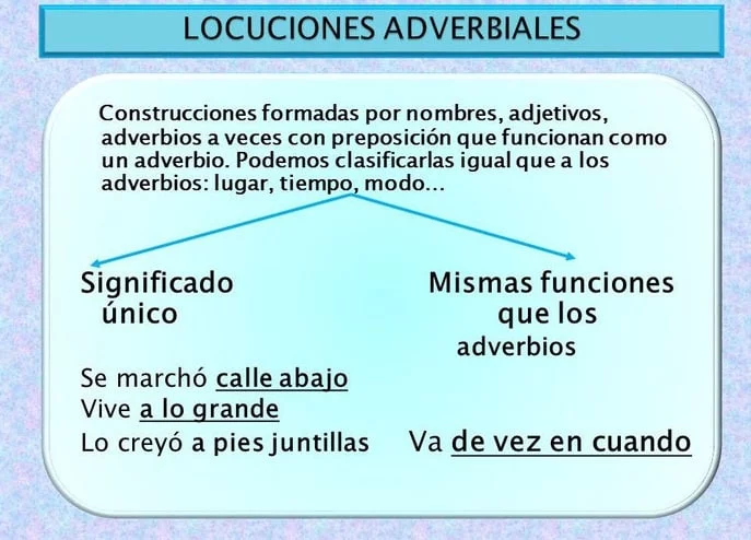 locuciones adverbiales 2