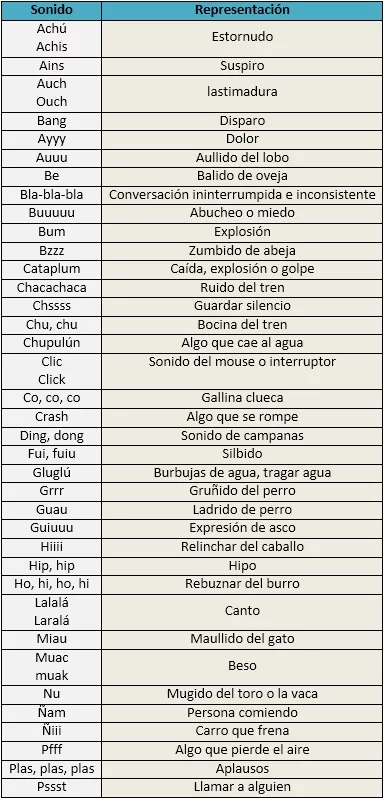 onomatopeya 1 onomatopeya 1
