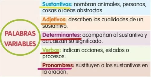 palabras variables palabras variables