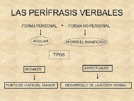 perífrasis verbal 1 perífrasis verbal 1