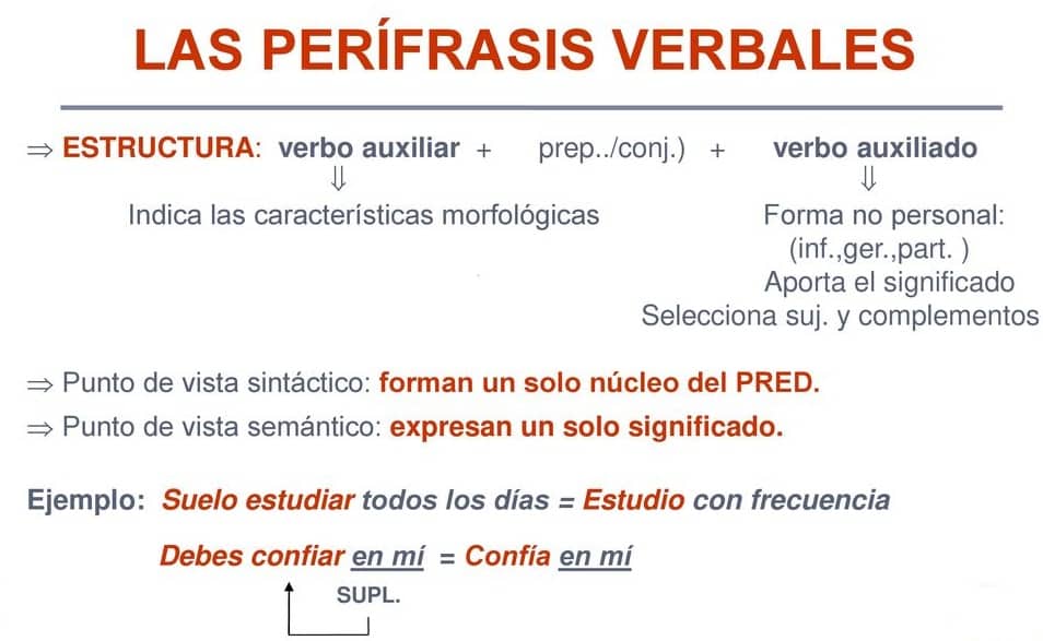 PERÍFRASIS VERBAL » Definición, Tipos, Forma Y 60 Ejemplos Explicativos PERÍFRASIS VERBAL » Definición, Tipos, Forma Y 60 Ejemplos Explicativos