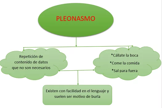 pleonasmo 2 pleonasmo 2