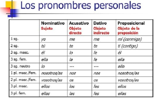 pronombres personales 2