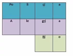 reglas de acentuacion llanas 2 reglas de acentuacion llanas 2