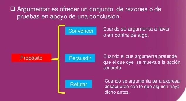tipos de argumentación 2 tipos de argumentación 2