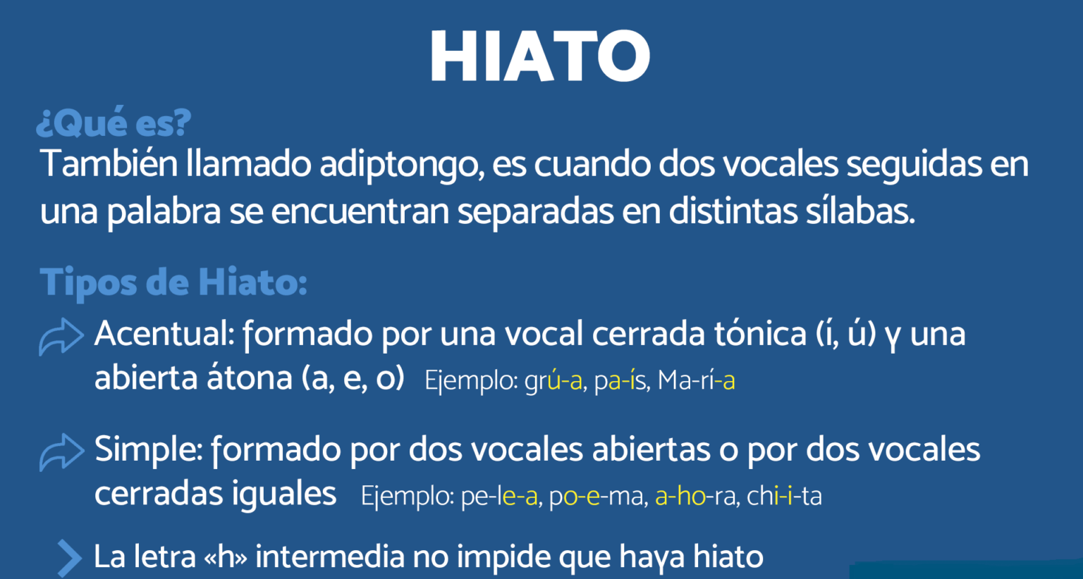 Hiato. Definición, Reglas Y 150 Ejemplos ⭐ Escuela De Letras