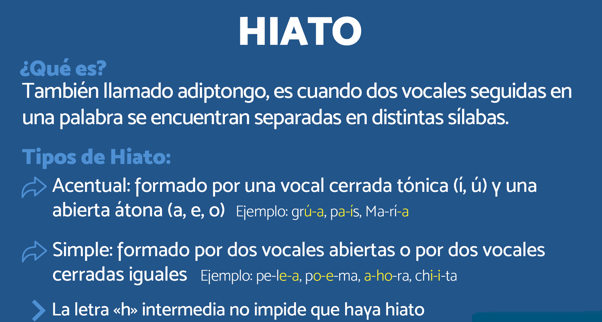 Diferencia entre diptongo e hiato